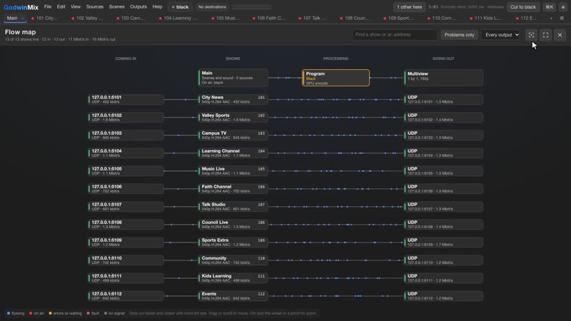 The flow map: each input, channel and output, with the rate on every line.