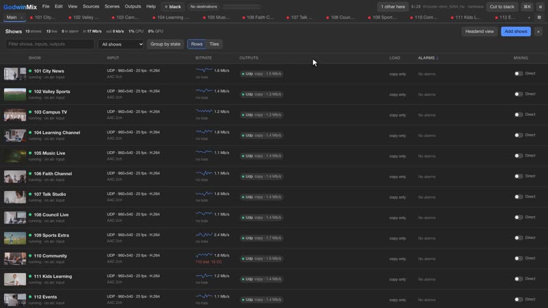 The monitoring wall: every channel in a row, with its picture, input, bitrate, outputs and alarms.
